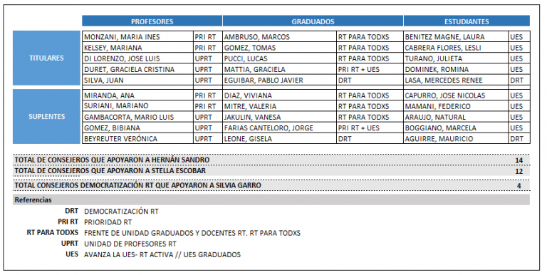 1ra Junta de Carrera – Resumen